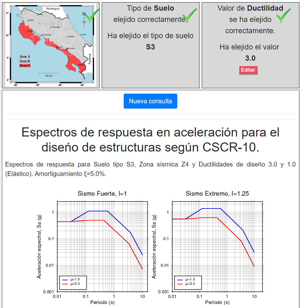 Espectros de respuesta tipo código