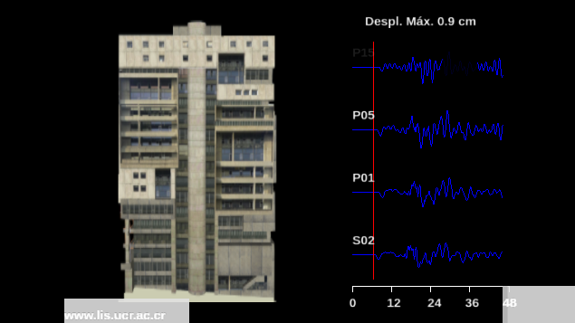  movimiento del edificio Jenaro Valverde de la CCSS durante el sismo del 12 de noviembre del 2017