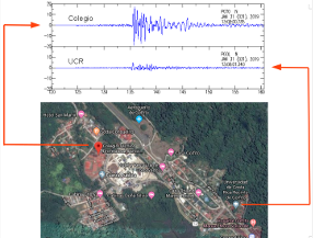 Amplificación de las ondas