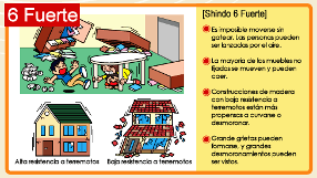 Cuadro explicativo de la Intensidad JMA