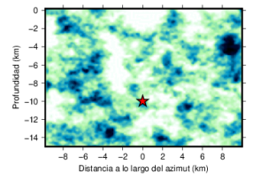 Escenario de un sismo de Mw 6.5 en la falla Angel