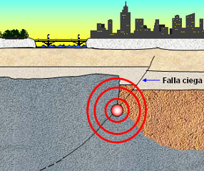 ¿Qué es una falla ciega?