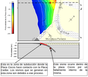 ¿Qué es un sismo intraplaca?