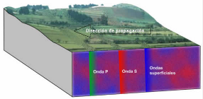 Tipos de onda