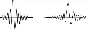 Propagación de ondas