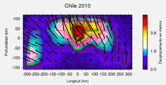 Sismo de Chile registrado el 2010-02-27