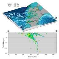 Perfil transversal a la zona de subducción de Costa Rica